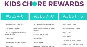 Kids Chore Rewards That Aren't Money