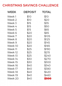 Christmas Savings Challenge