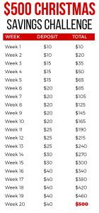 Christmas Savings Challenge