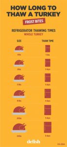 7 Charts To Make Cooking Thanksgiving Dinner So Much Easier