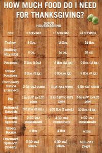 7 Charts To Make Cooking Thanksgiving Dinner So Much Easier