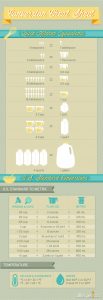 7 Charts To Make Cooking Thanksgiving Dinner So Much Easier