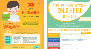 6 Charts To Help You Get Through The Hell That Is Flu Season