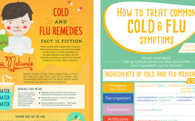 6 Charts To Help You Get Through The Hell That Is Flu Season