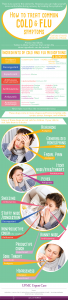 6 Charts To Help You Get Through The Hell That Is Flu Season