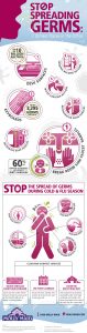 6 Charts To Help You Get Through The Hell That Is Flu Season