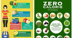 7 Charts To Make Weight Loss So Much Easier