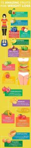 7 Charts To Make Weight Loss So Much Easier