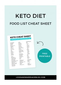 Keto Diet Approved Food List Cheat Sheet