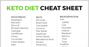 Keto Food Cheat Sheet