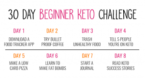 Keto Challenge