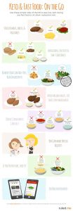 Keto and Fast Food