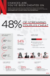How To Tell If Your Netflix Watching Partner Watched Without You