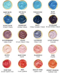 Food Color Mixing Char
