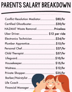 If Parents Made What They're Worth, Here's What The Salary Would Be